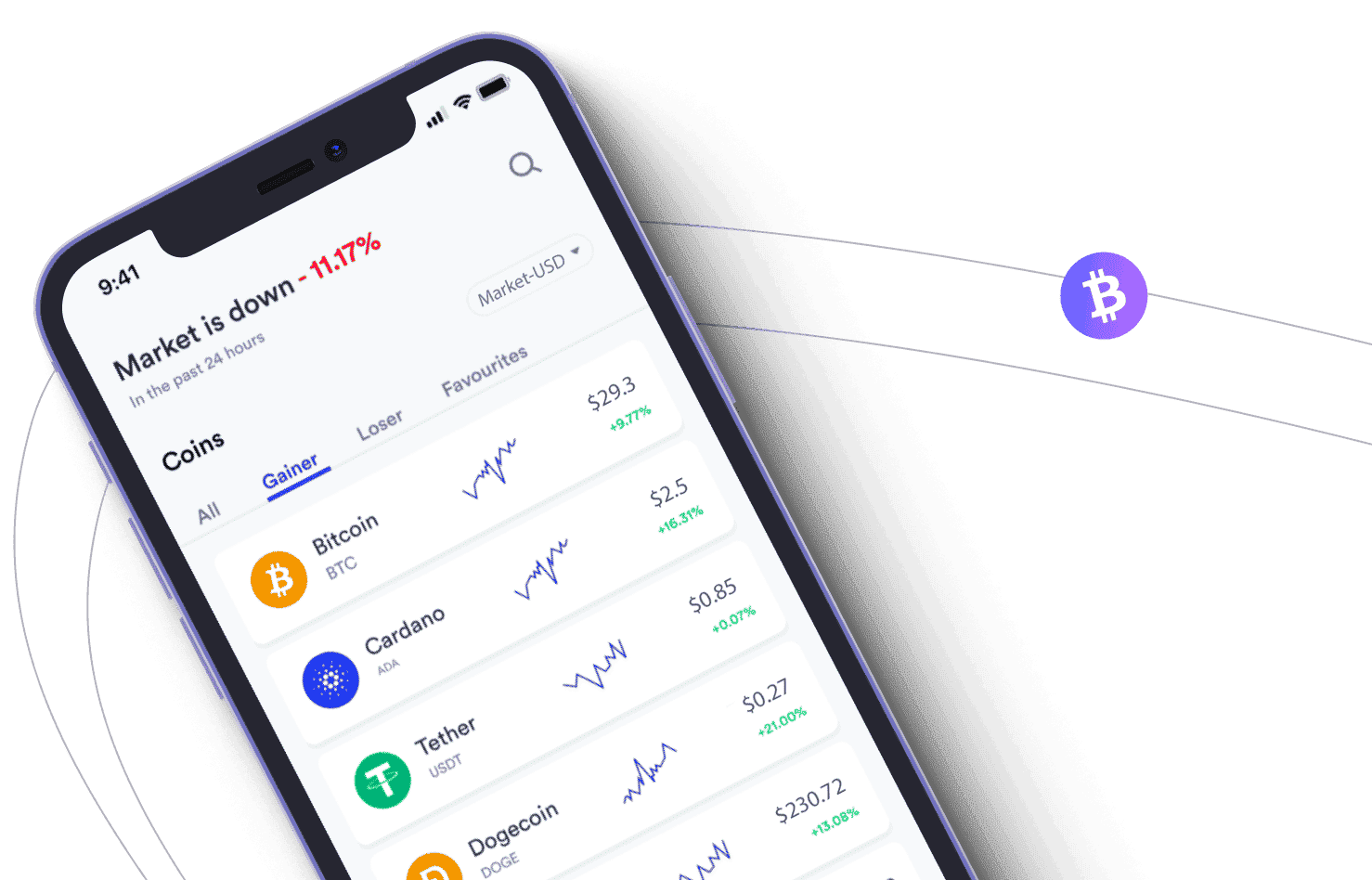 GreenWood Finlor financial analysis