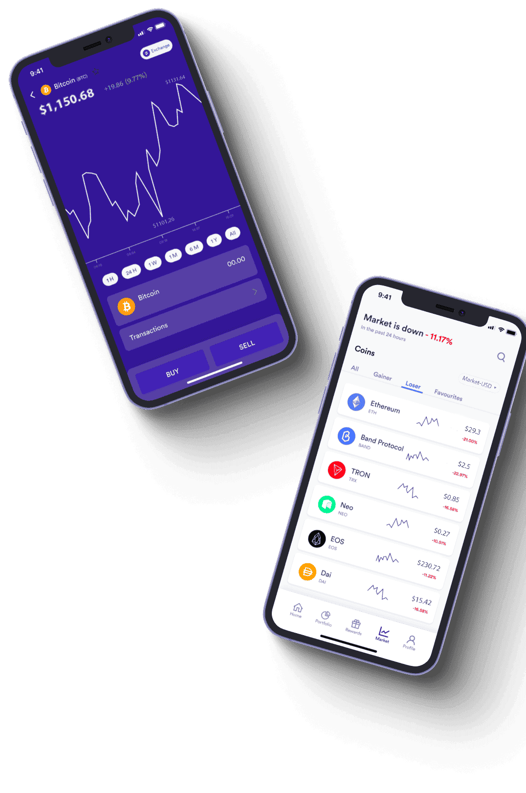 GreenWood Finlor trading tools